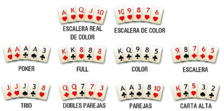 Consejos de póker para principiantes en español