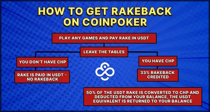 rakeback coinpoker